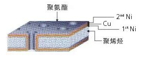 全方位導電泡棉2