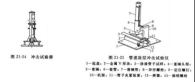 模切耐沖擊性